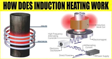 heat staking with induction|Effective Ways of Joining Using Induction Heating Technology .